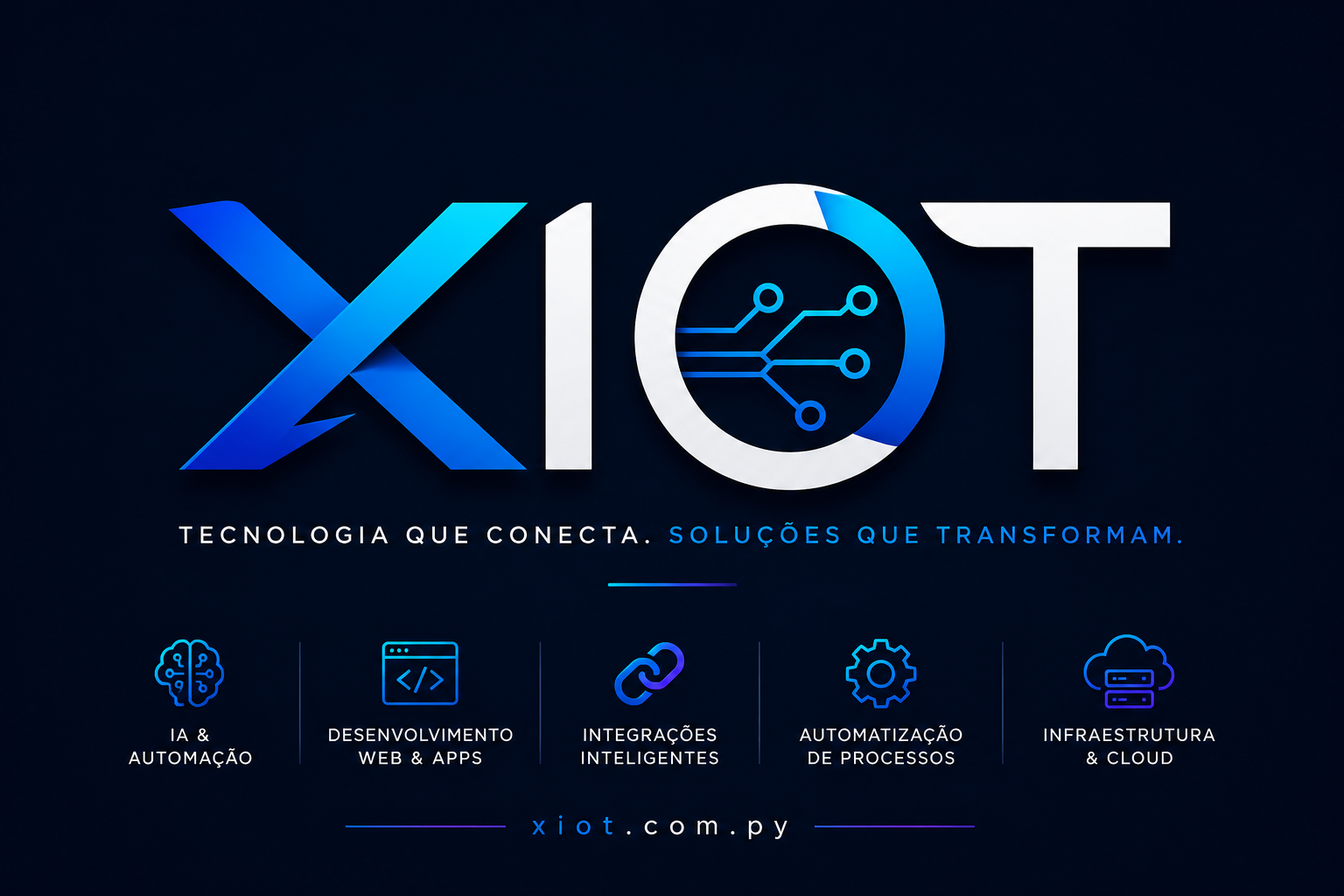 XIOT — tecnologia, inteligência artificial, desenvolvimento e infraestrutura